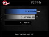 aFe 2022 VW GTI (MKVIII) L4-2.0L (t) Momentum GT Cold Air Intake System w/ Pro 5R Filter